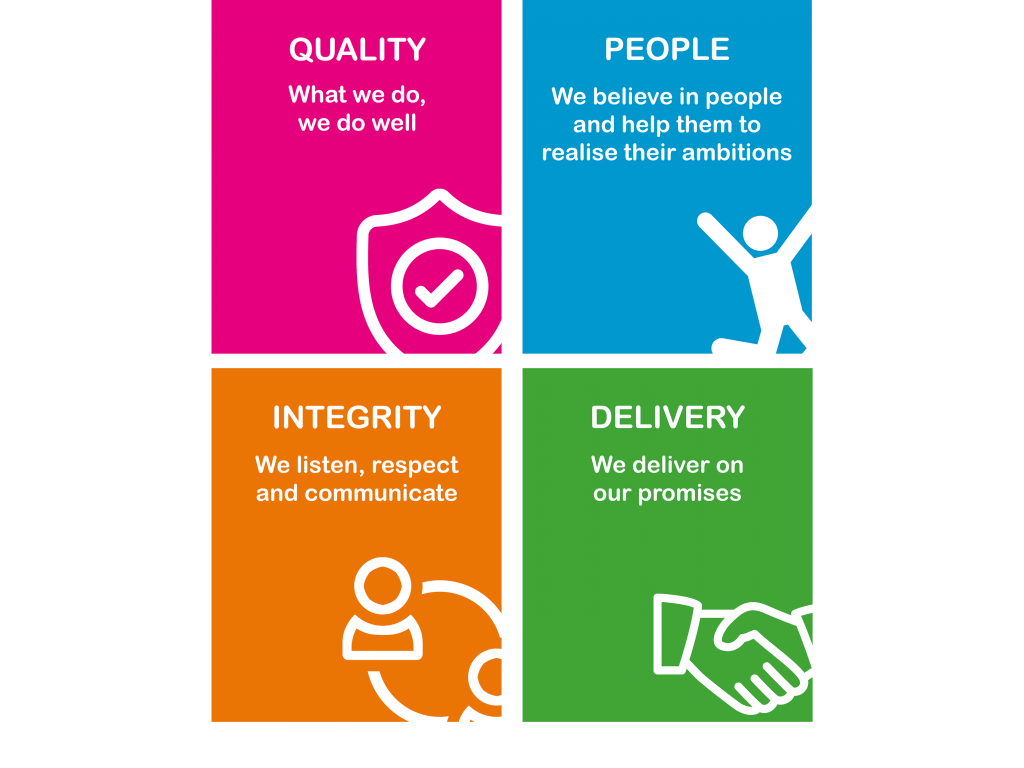 Mission, Vision and Values