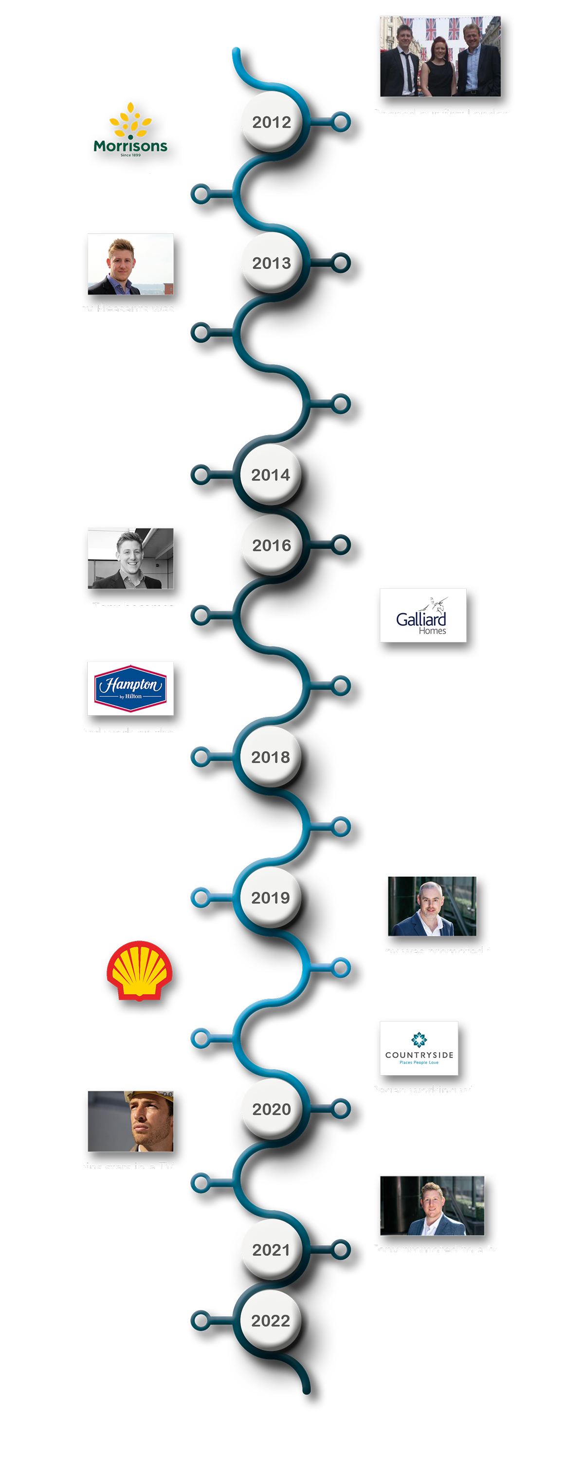 Our London Timeline – 10 years in the capital