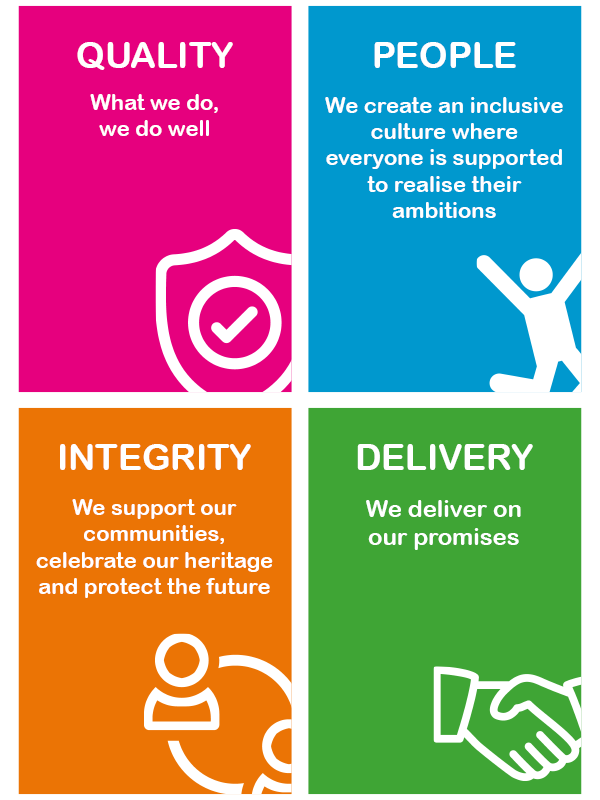 Mission, Vision and Values
