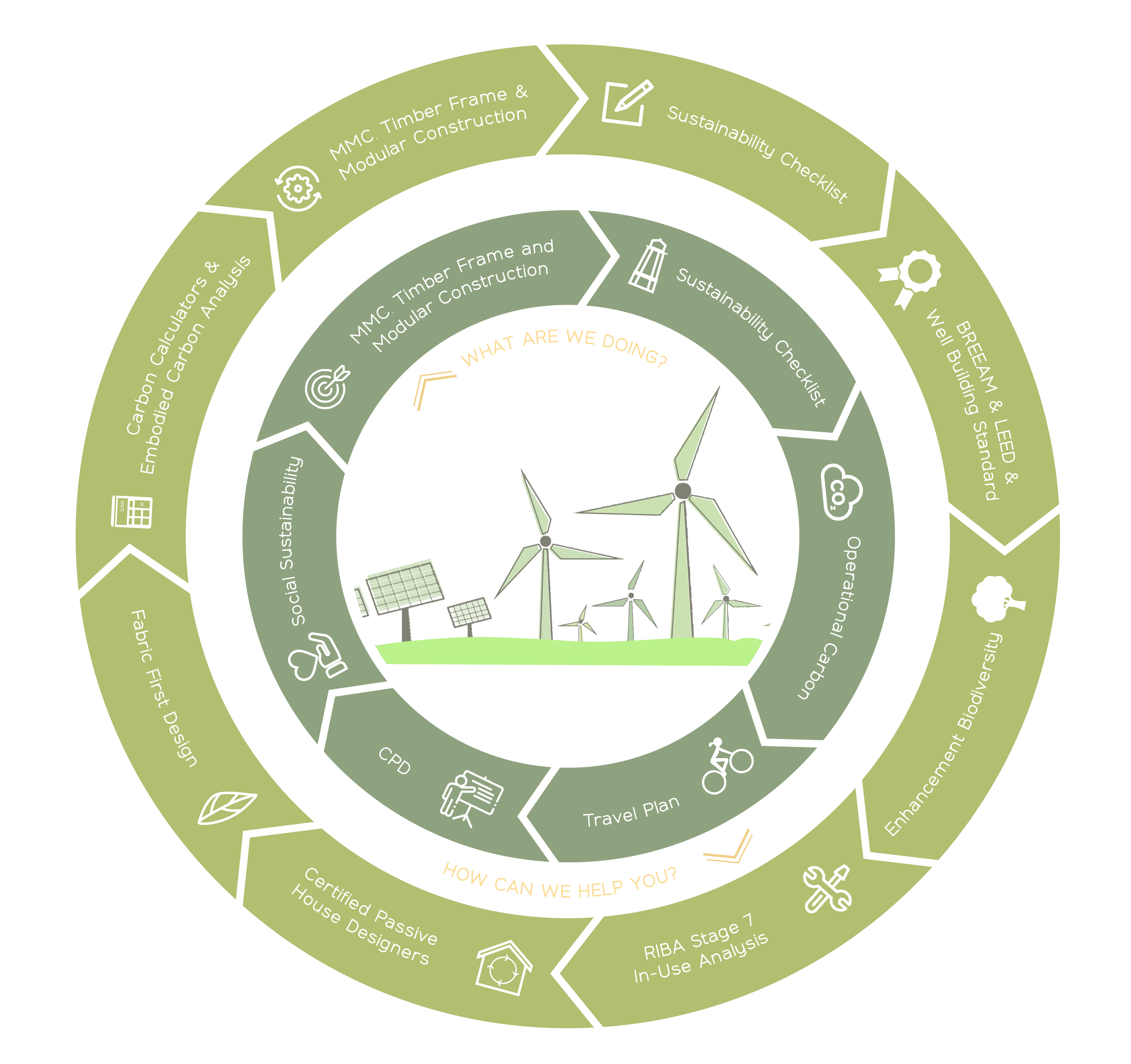 Carbon Reduction